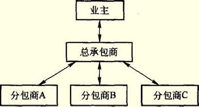 项目结构图